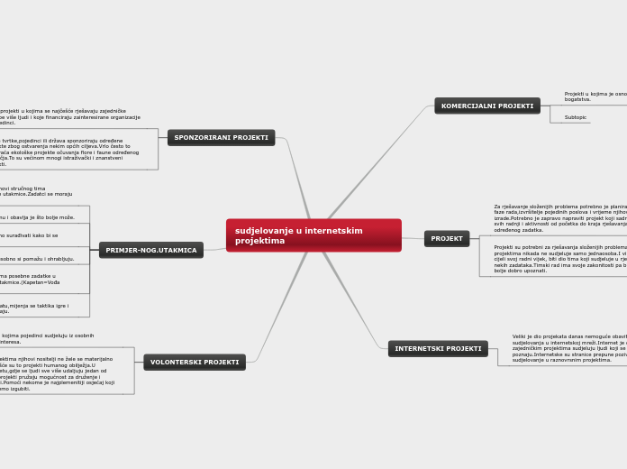 sudjelovanje u internetskim projektima 