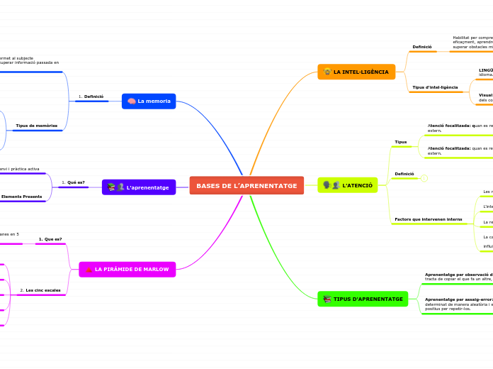 BASES DE L’APRENENTATGE