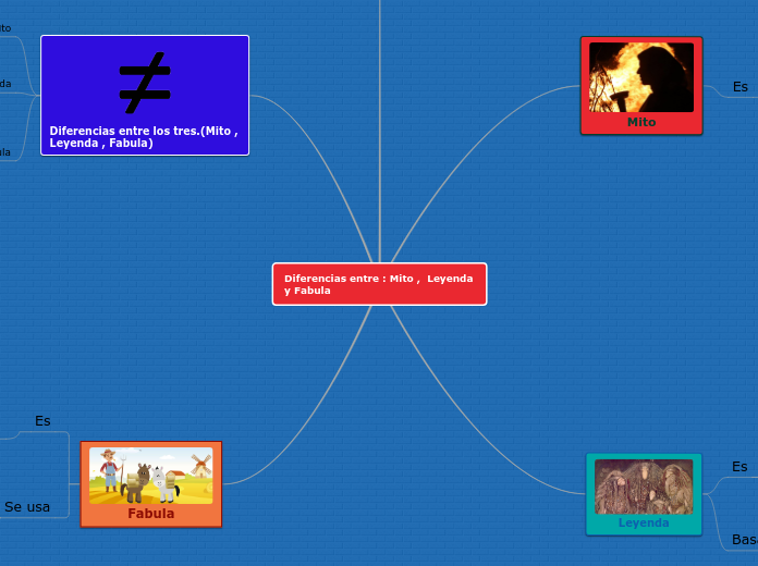 Diferencias entre Mito ,  Leyenda y Fabula