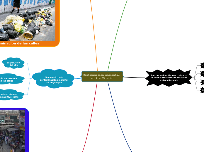 Contaminación Ambiental 
en Ate Vitarte