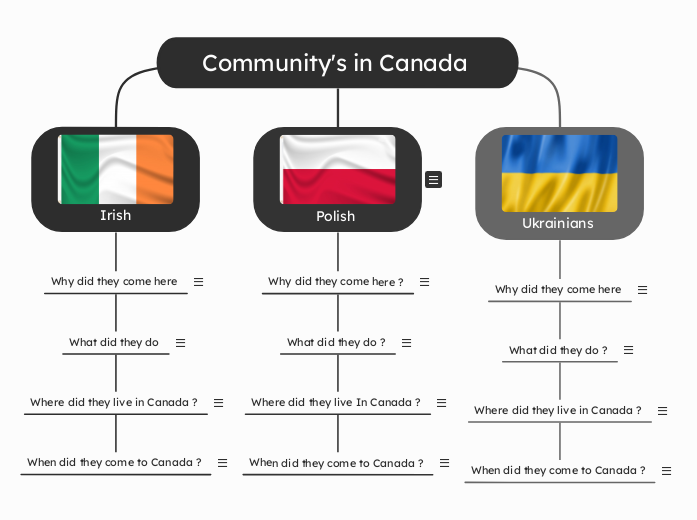 Community's in Canada  