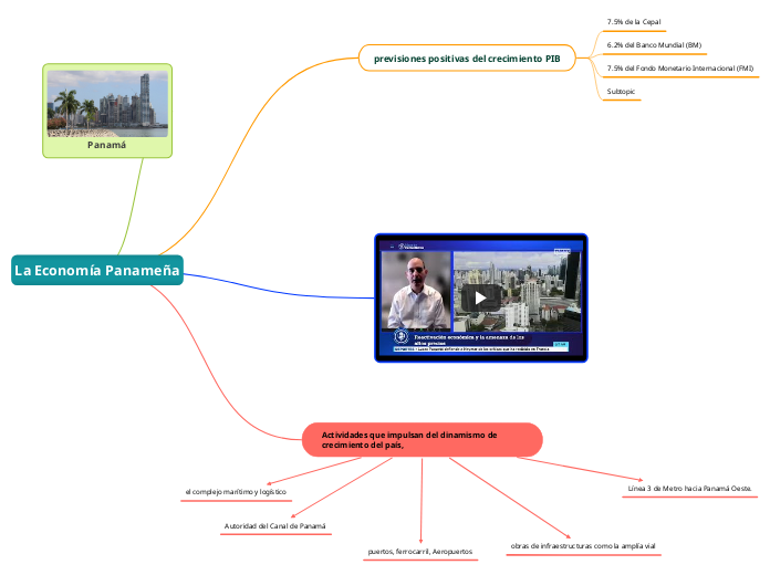 La Economía Panameña