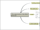  The organisation of the Dutch lanscape