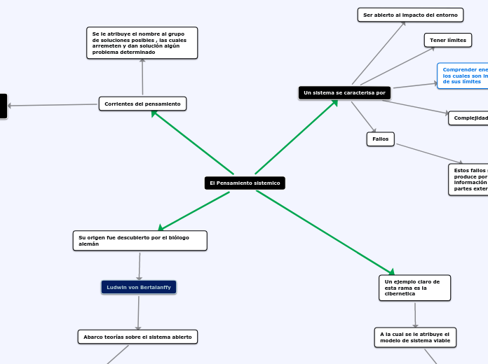 El Pensamiento sistemico