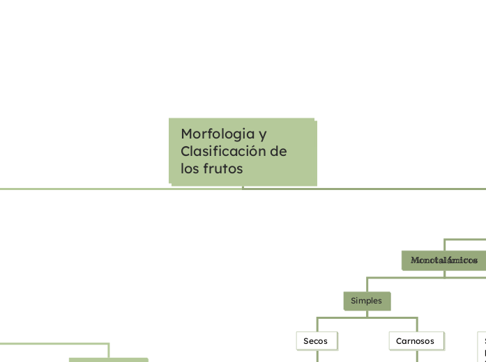 Morfologia y Clasificación de los frutos  