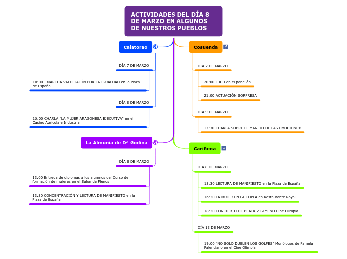 Organigrama arbol