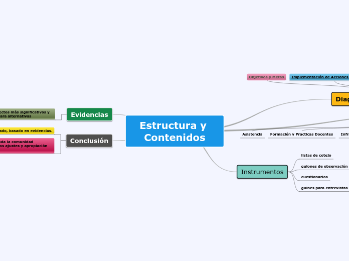 Estructura y Contenidos