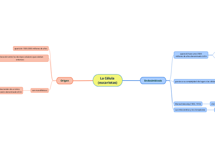 La Célula 
(eucariotas)
