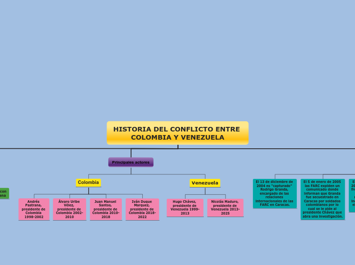 HISTORIA DEL CONFLICTO ENTRE COLOMBIA Y VENEZUELA