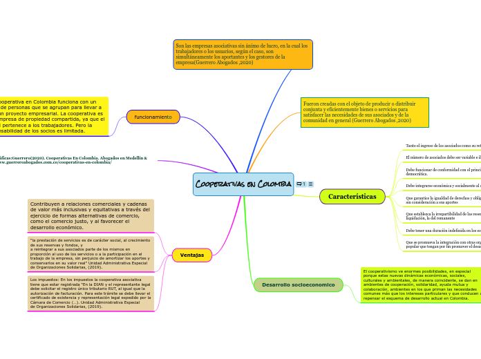 Cooperativas en Colombia