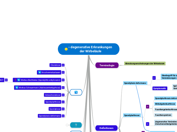 ∙∙ degenerative Erkrankungen der Wirbeläule