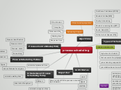 process scheduling