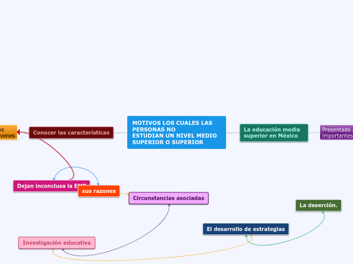 MOTIVOS LOS CUALES LAS PERSONAS NO
ESTUDIAN UN NIVEL MEDIO SUPERIOR O SUPERIOR