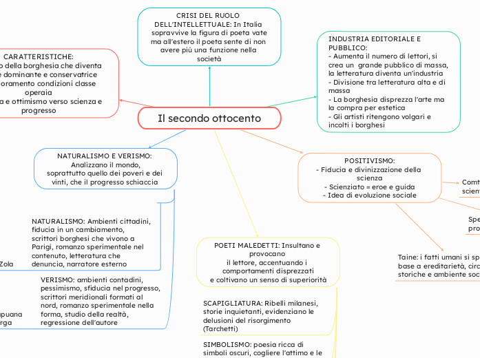 Il secondo ottocento