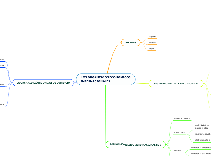 LOS ORGANISMOS ECONOMICOSINTERNACIONALES