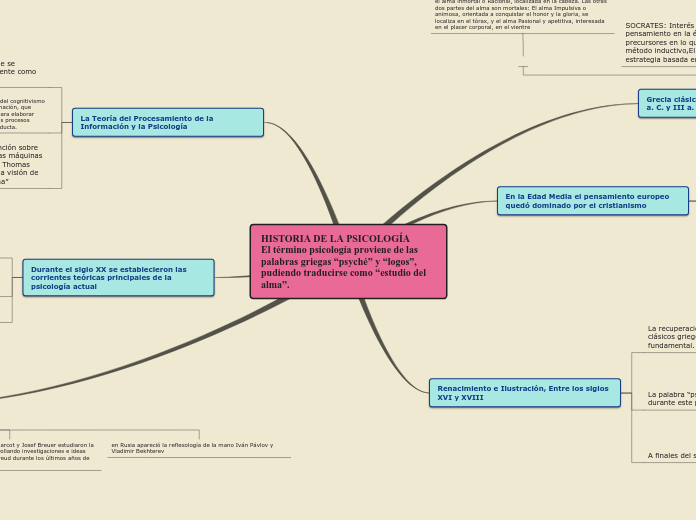 Sample Mind Map