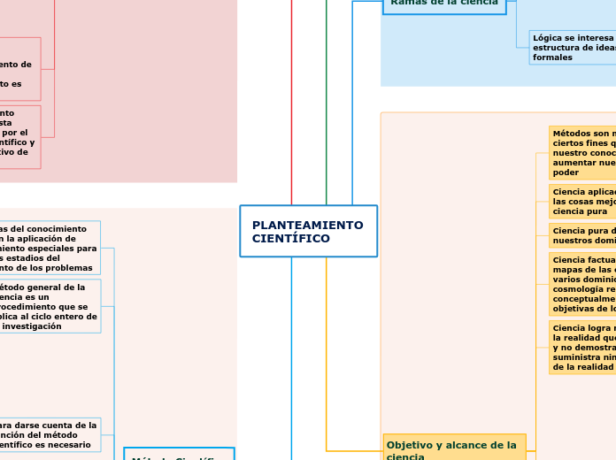 PLANTEAMIENTO     CIENTÍFICO