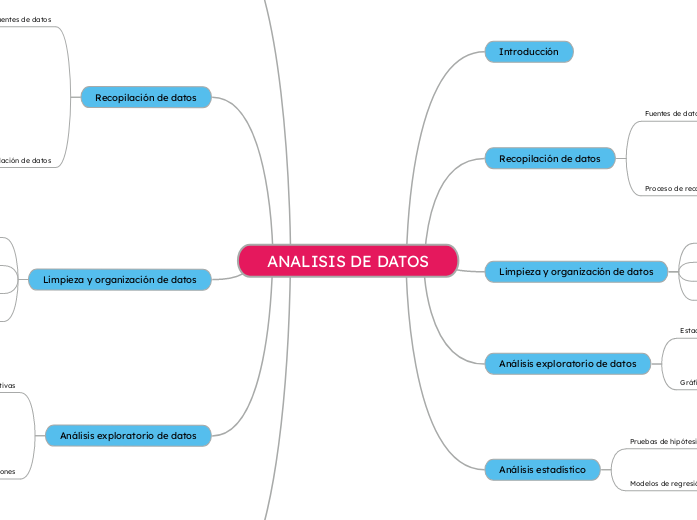 ANALISIS DE DATOS