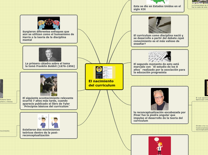 El nacimiento del curriculum