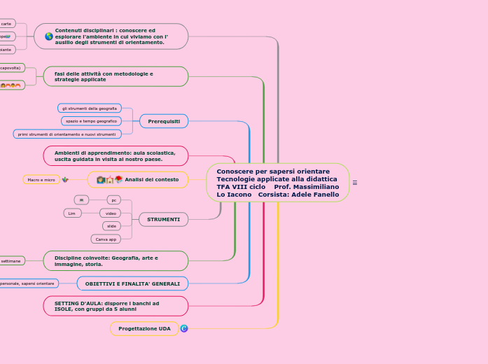 "Conoscere per sapersi orientare" Tecnologie applicate alla didattica TFA VIII ciclo    Prof. Massimiliano Lo Iacono   Corsista: Adele Fanello 