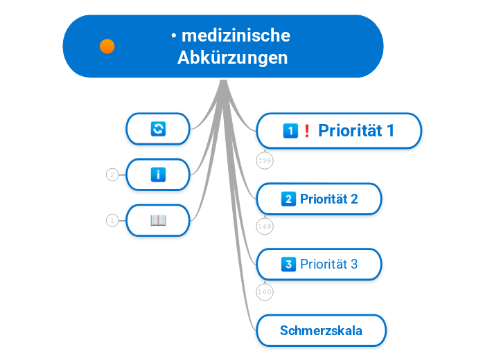 • medizinische Abkürzungen