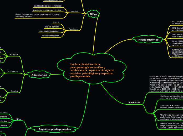 Hechos históricos de la psicopatología en la niñez y adolescencia, aspectos biológicos, sociales, psicológicos y aspectos predisponentes.