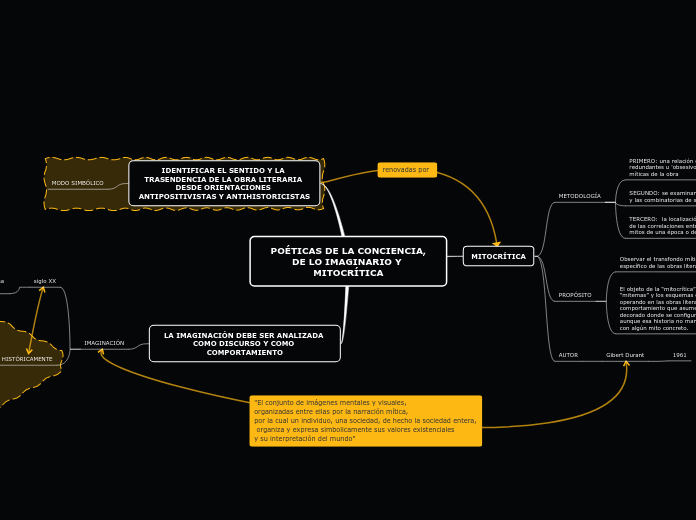POÉTICAS DE LA CONCIENCIA,
DE LO IMAGINARIO Y MITOCRÍTICA