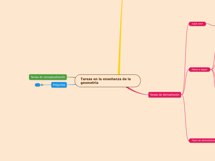 Tareas en la enseñanza de la  geometría