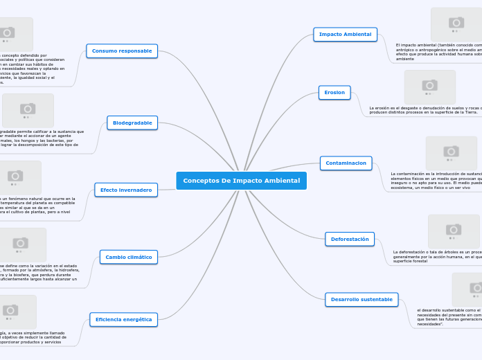 Conceptos De Impacto Ambiental