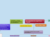 Sample Mind Map