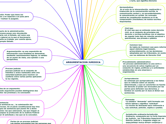 ARGUMENTACION JURIDICA