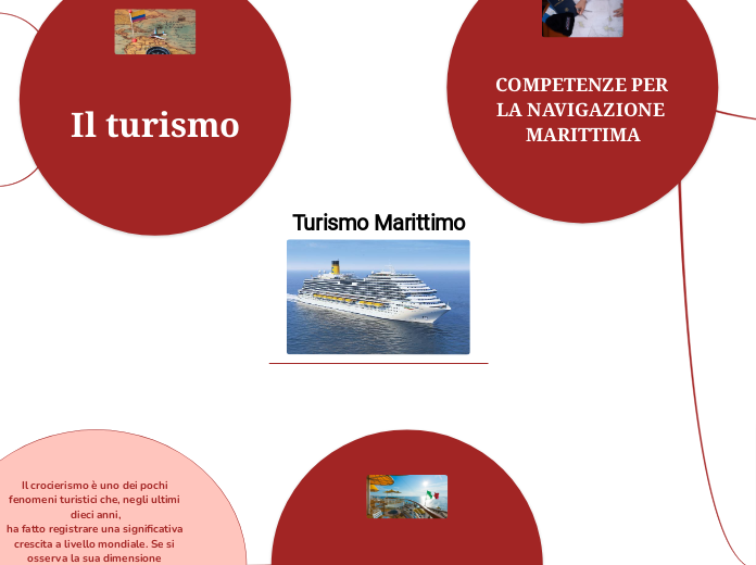 Turismo Marittimo