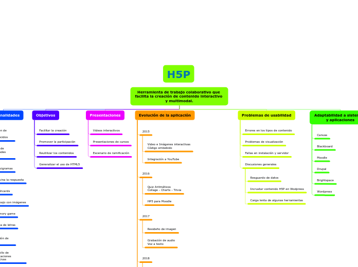 Herramienta de trabajo colaborativo que facilita la creación de contenido interactivo y multimodal.