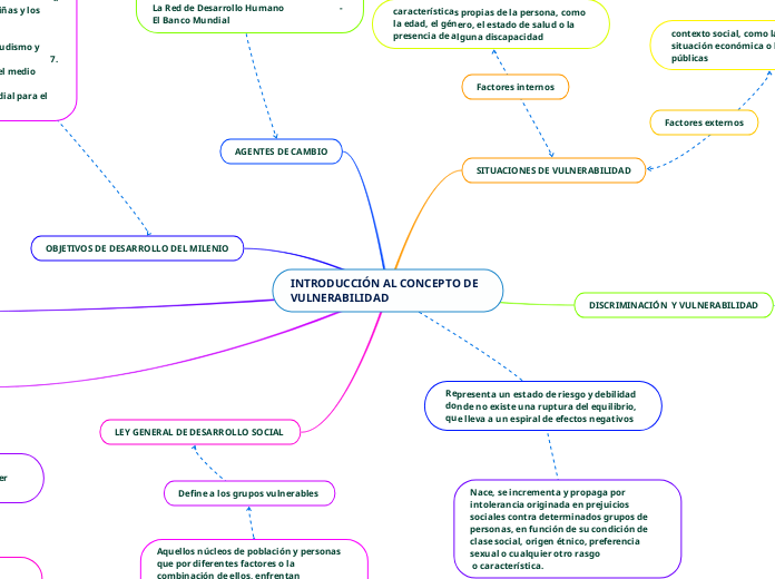 INTRODUCCIÓN AL CONCEPTO DE VULNERABILIDAD