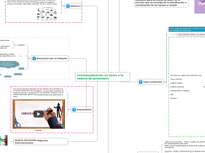 Contextualización en torno a la cadena de suministro