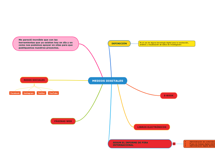 MEDIOS DIGITALES