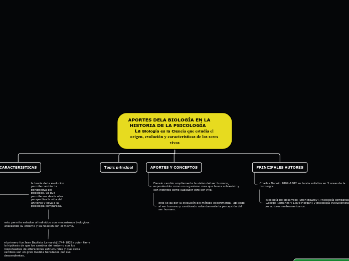 Organigrama arbol