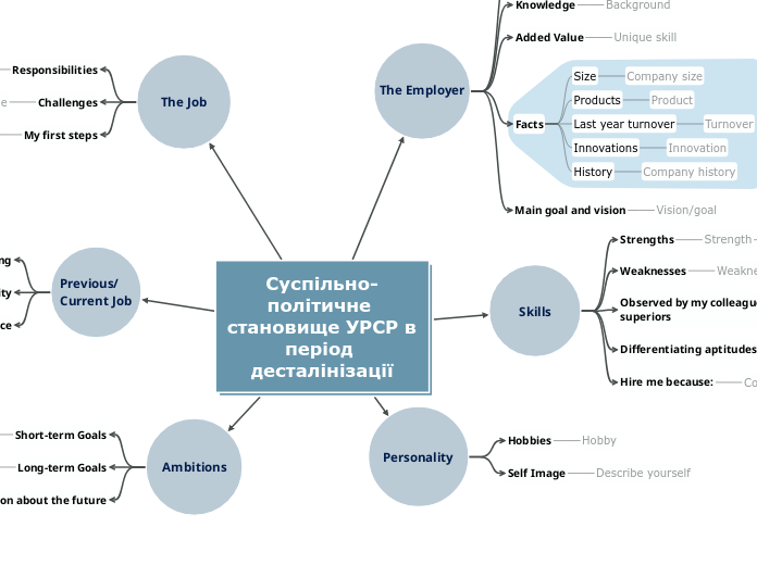 Суспільно-політичне становище УРСР в період десталінізації