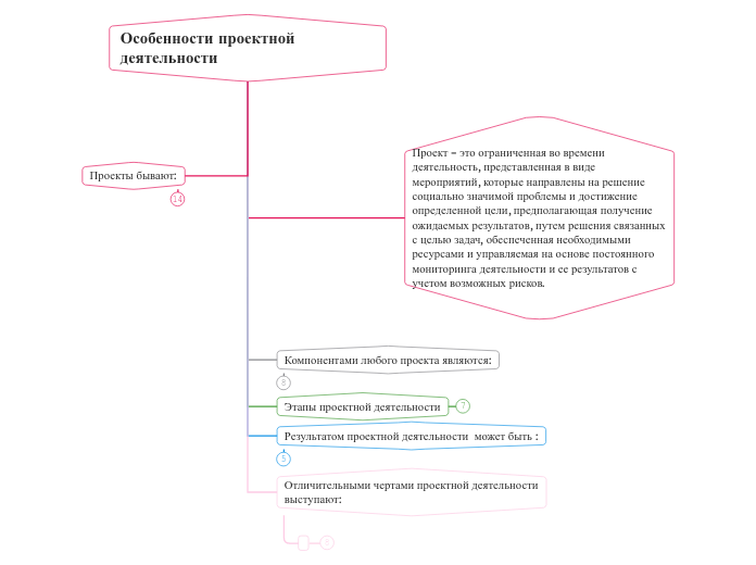 Особенности проектной деятельности