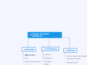 Proceso del Jabón