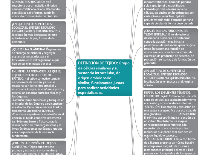 DEFINICIÓN DE TEJIDO: Grupo de células similares y su sustancia intracelular, de origen embrionariosimilar, funcionando juntas para realizar actividades especializadas.