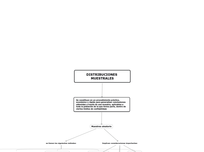 DISTRIBUCIONES MUESTRALES