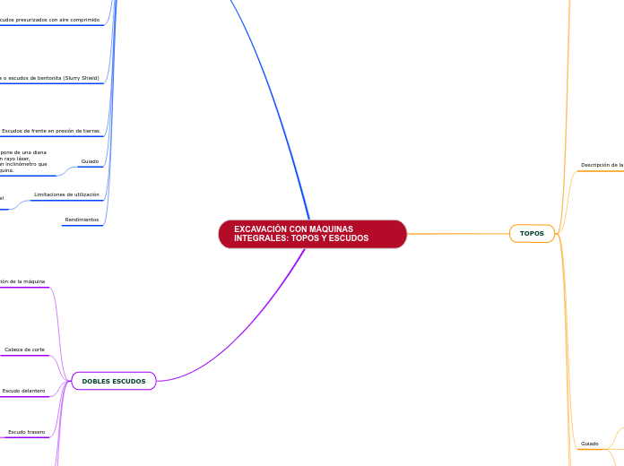 EXCAVACIÓN CON MÁQUINAS INTEGRALES: TOPOS Y ESCUDOS