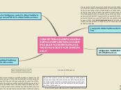 Sample Mind Map