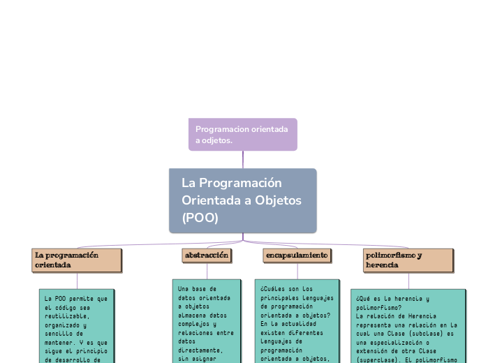 Programacion orientada a odjetos.