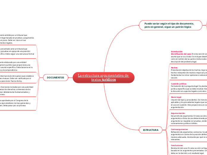 La estructura argumentativa de textos jurídicos