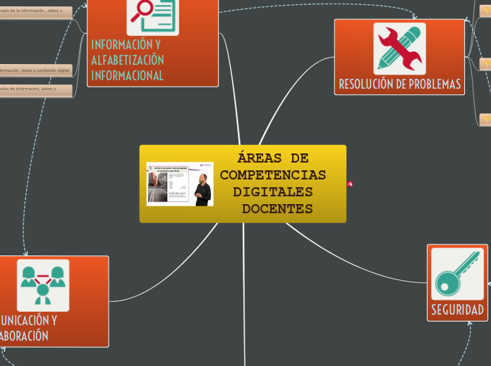 ÁREAS DE COMPETENCIAS DIGITALES DOCENTES