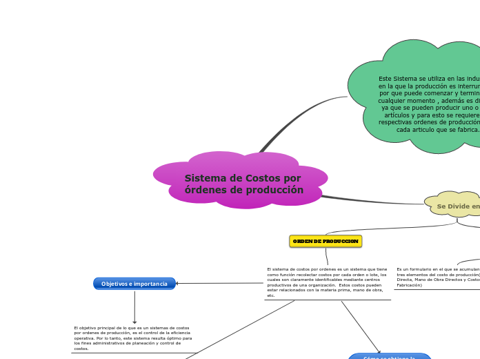 Sistema de Costos por órdenes de producción