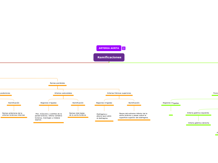  Ramificaciones