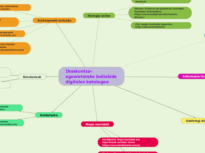 Ikaskuntza-egoeretarako baliabide digitalen katalogoa